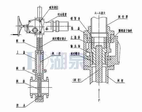 Z43F、Z543F、Z643F、Z943F帶導(dǎo)流孔平板閘閥