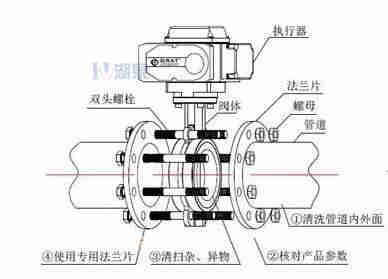 對夾式電動蝶閥外形尺寸，安裝圖